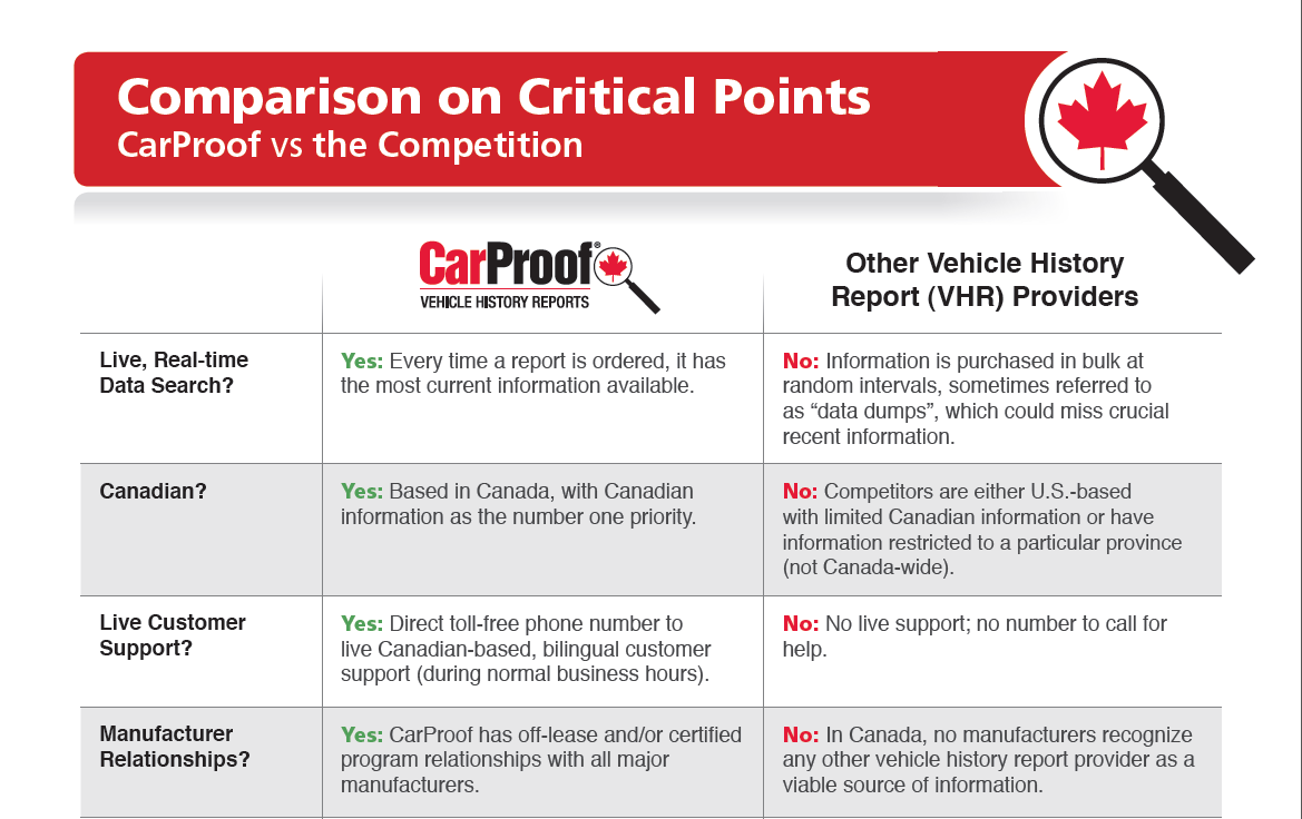 How Does Carproof Work : How Do I Get a Free Carfax Report? – DYHZ