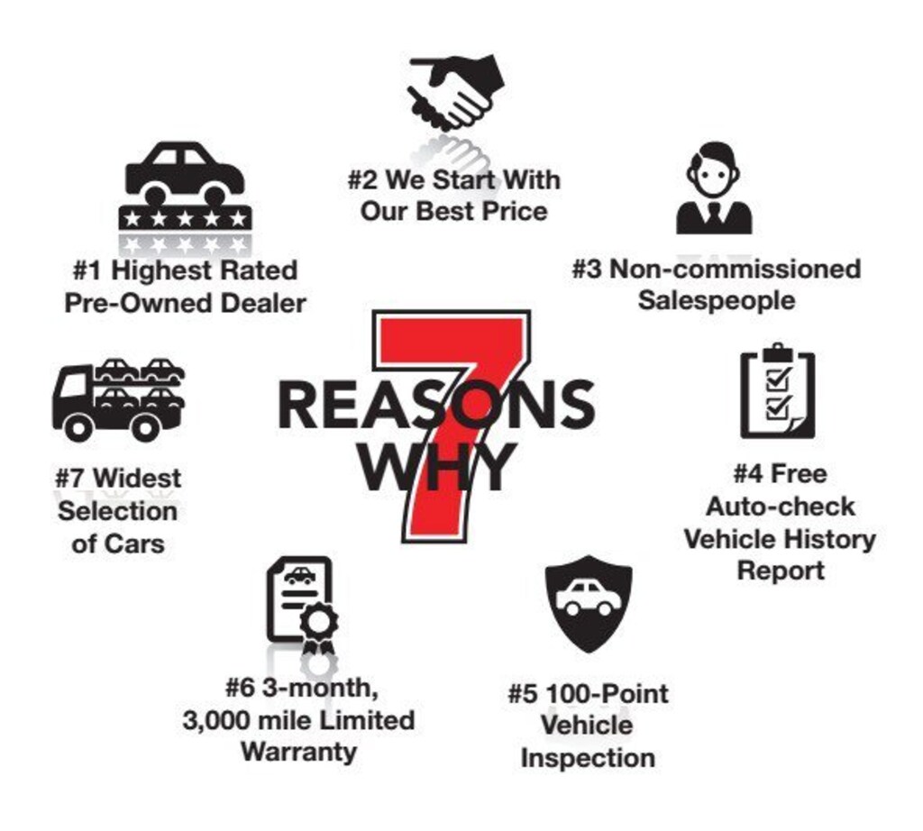 New 2024 Jeep Wrangler 4xe For Sale at Autostar Chrysler Dodge Jeep Ram