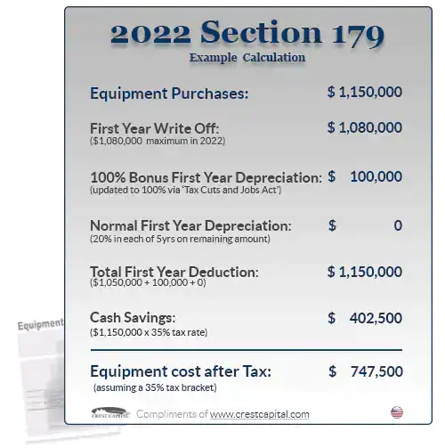 Section 179 Tax Deductions Metro Ford Inc.