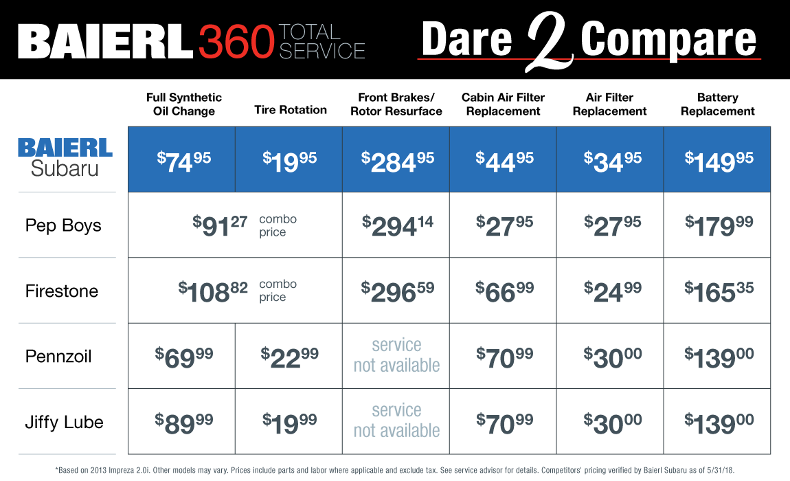 subaru service price comparison in pittsburgh pa baierl subaru