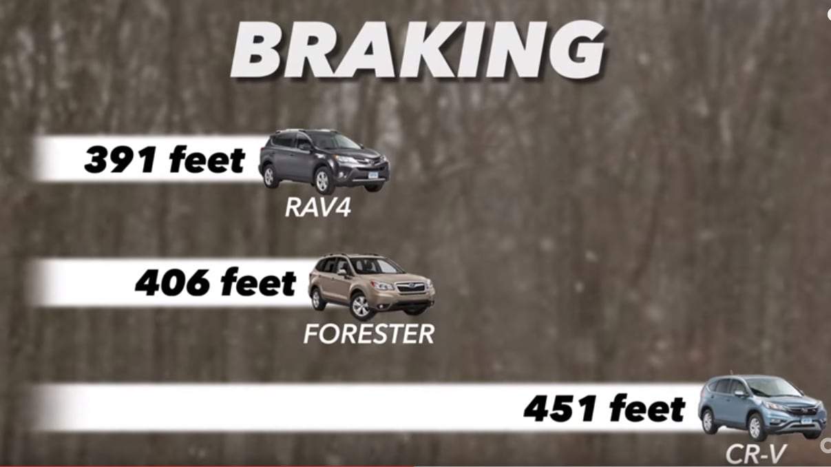 Subaru Forester Comparison Chart