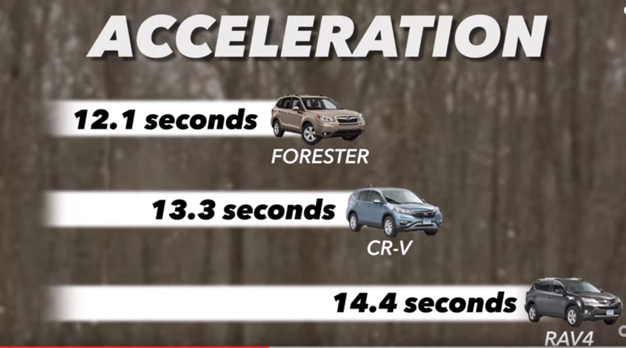 consumer reports acceleration.PNG 2015 subaru forester acceleration comparison chart