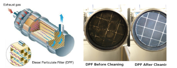 Understanding Diesel Exhaust Filters