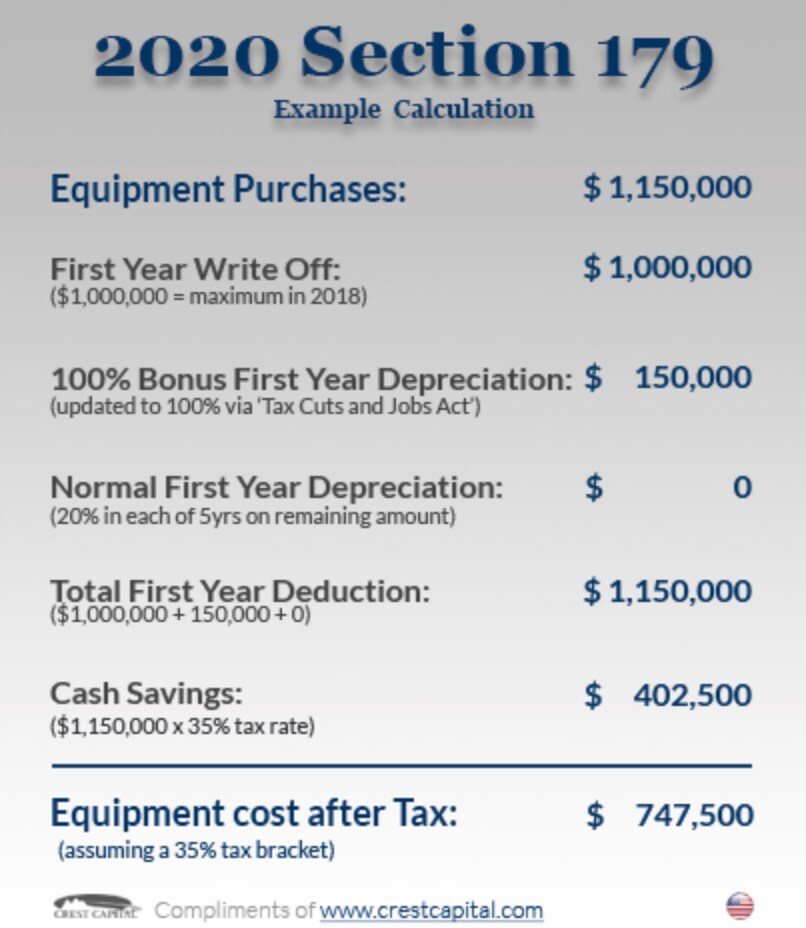 Delaware Section 179 Tax Deduction