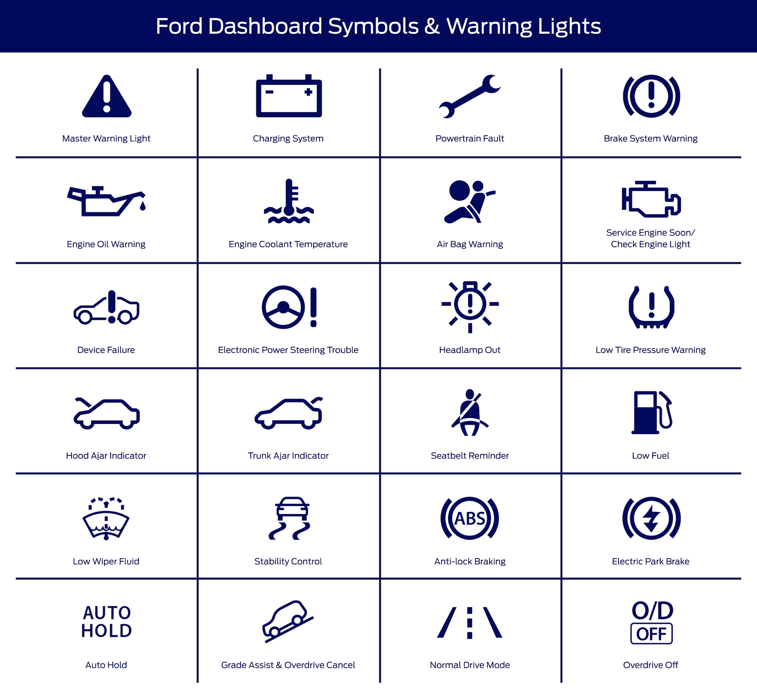 ford%20dashboard%20warning%20lights.png
