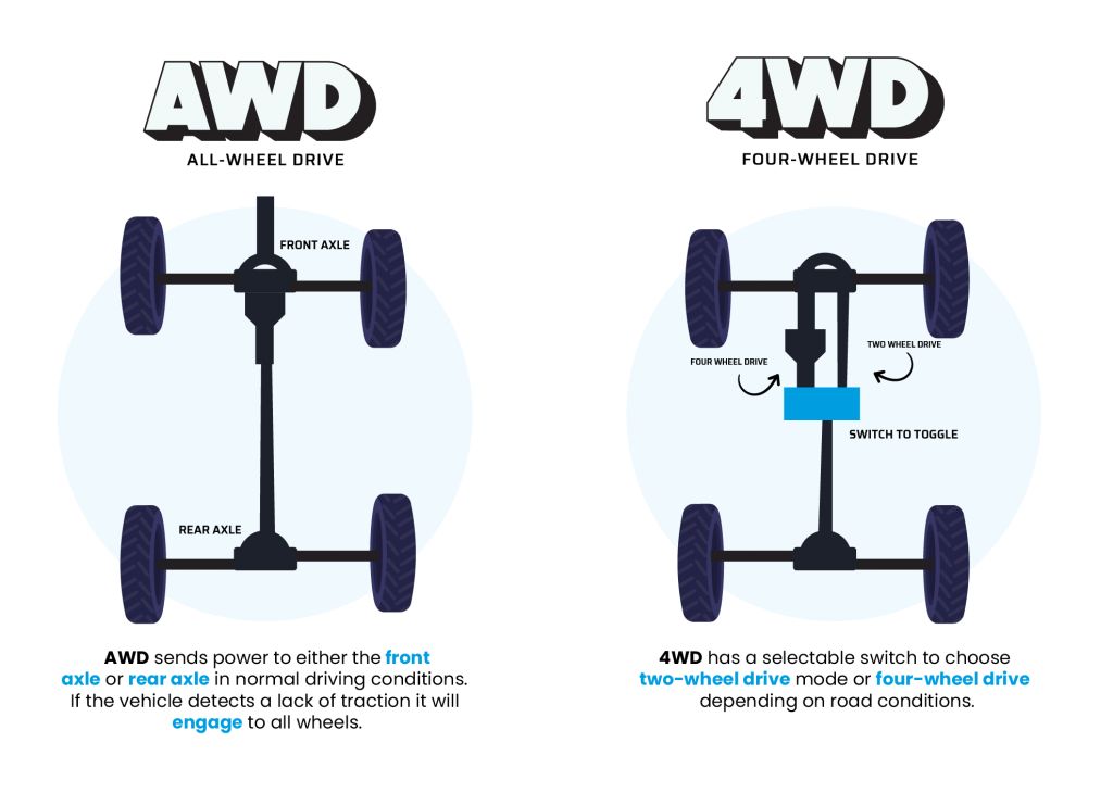 AWD-and-4WD-1024x730.jpg