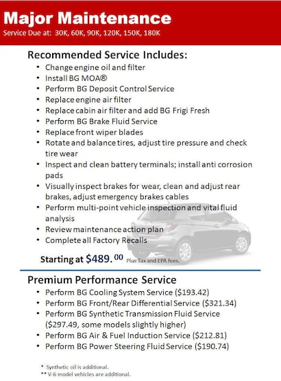 Car Service Maintenance Plan: Maximize Vehicle Longevity