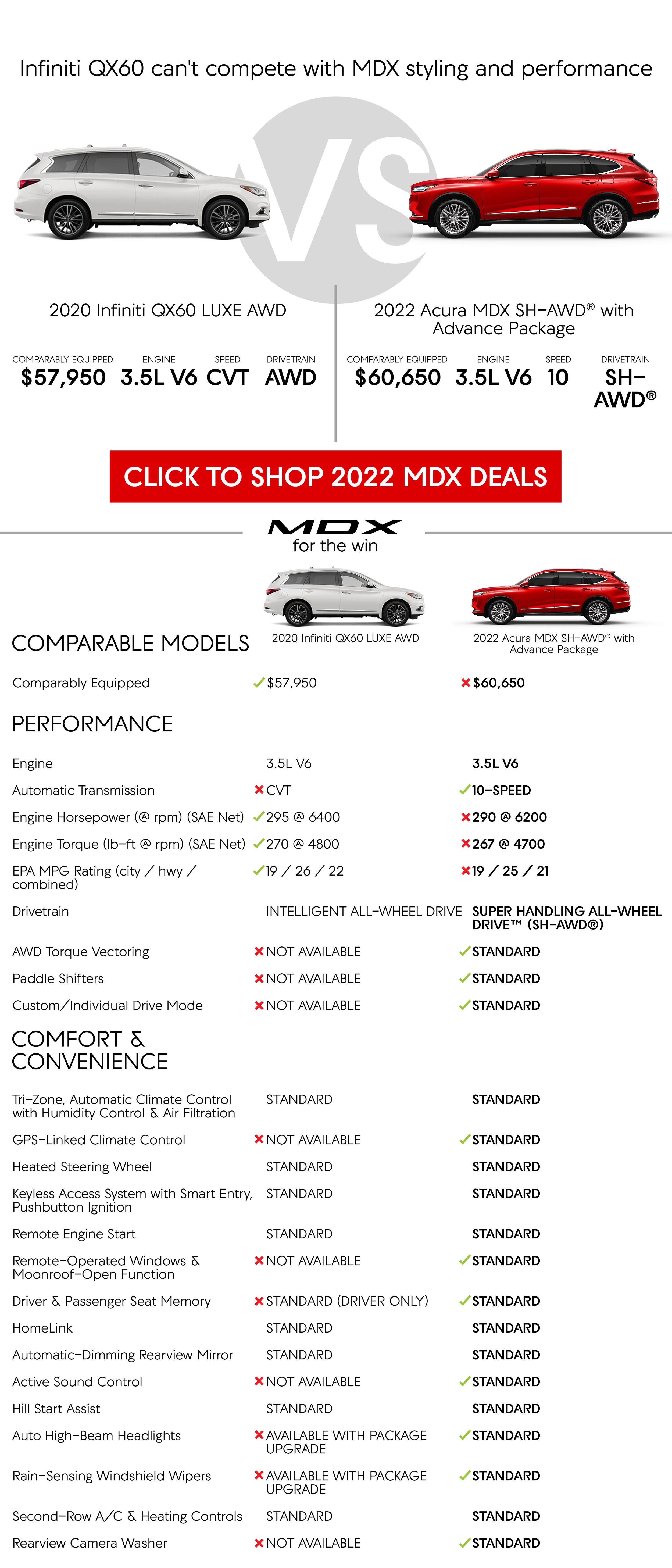 2022 MDX Vs Infiniti QX60 Beaumont Acura Dealer