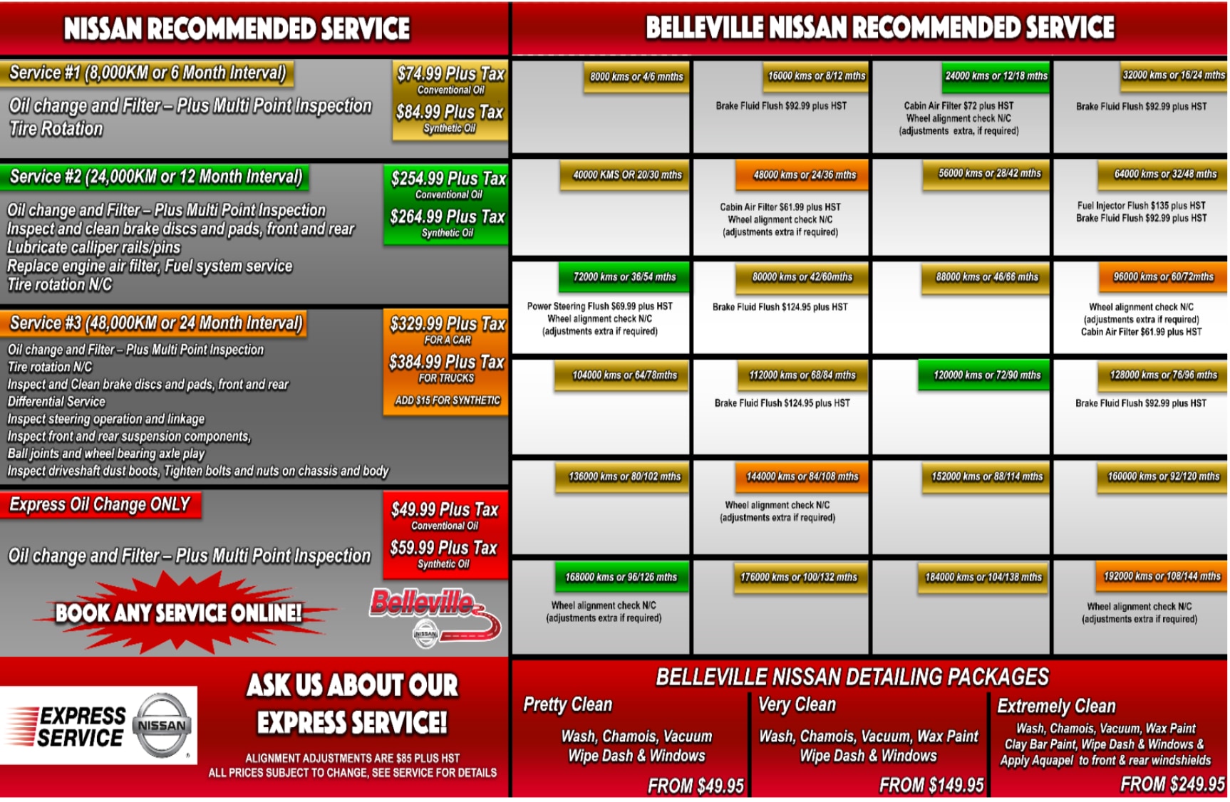 Maintenance Schedule