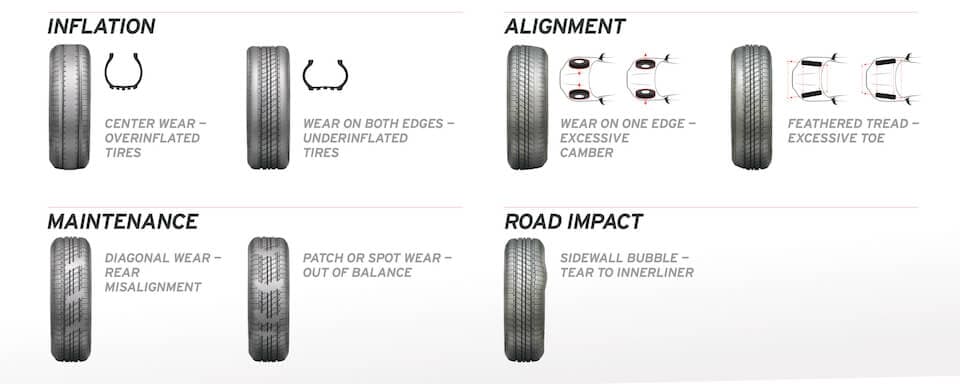 Signs that indicate when to replace tires