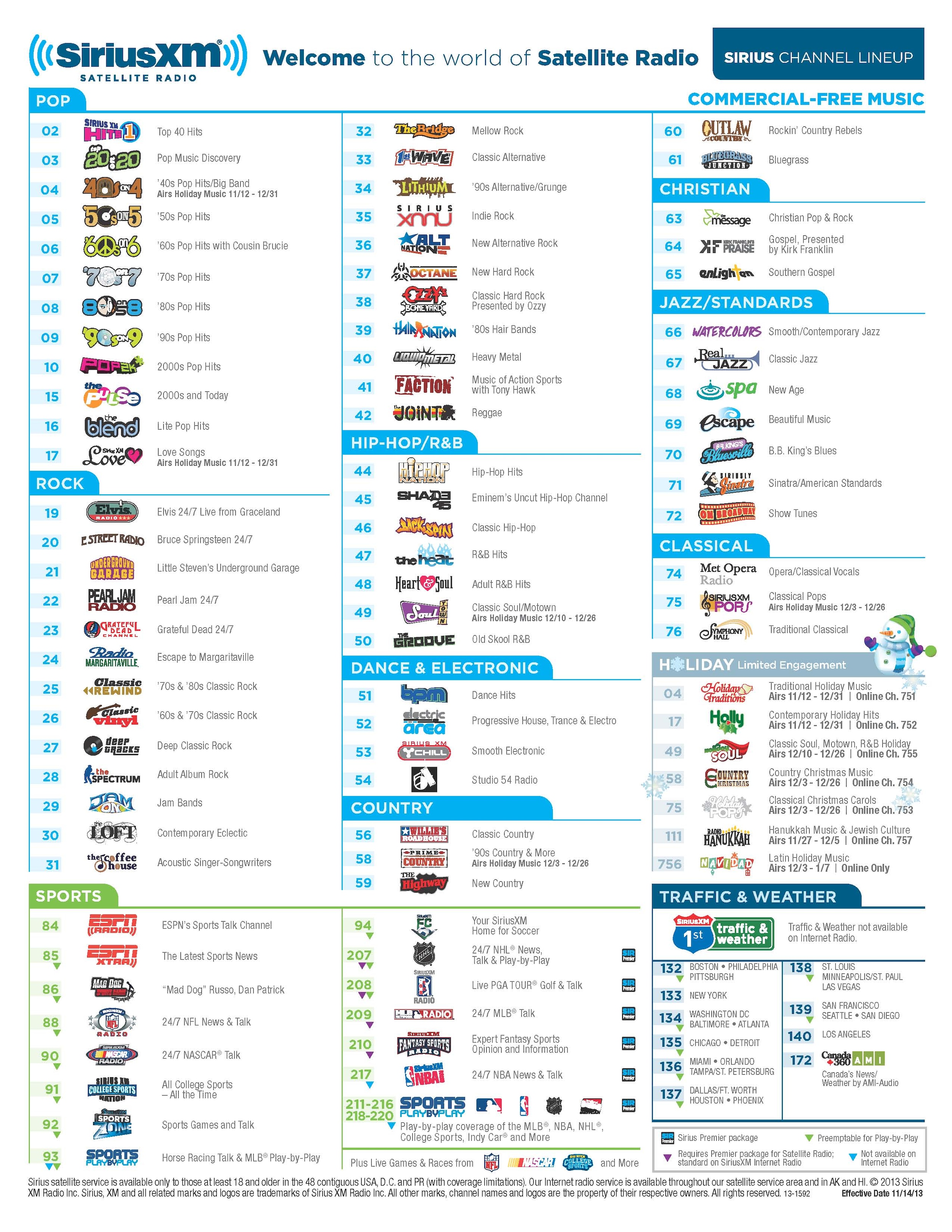 spectrum channel lineup kansas city