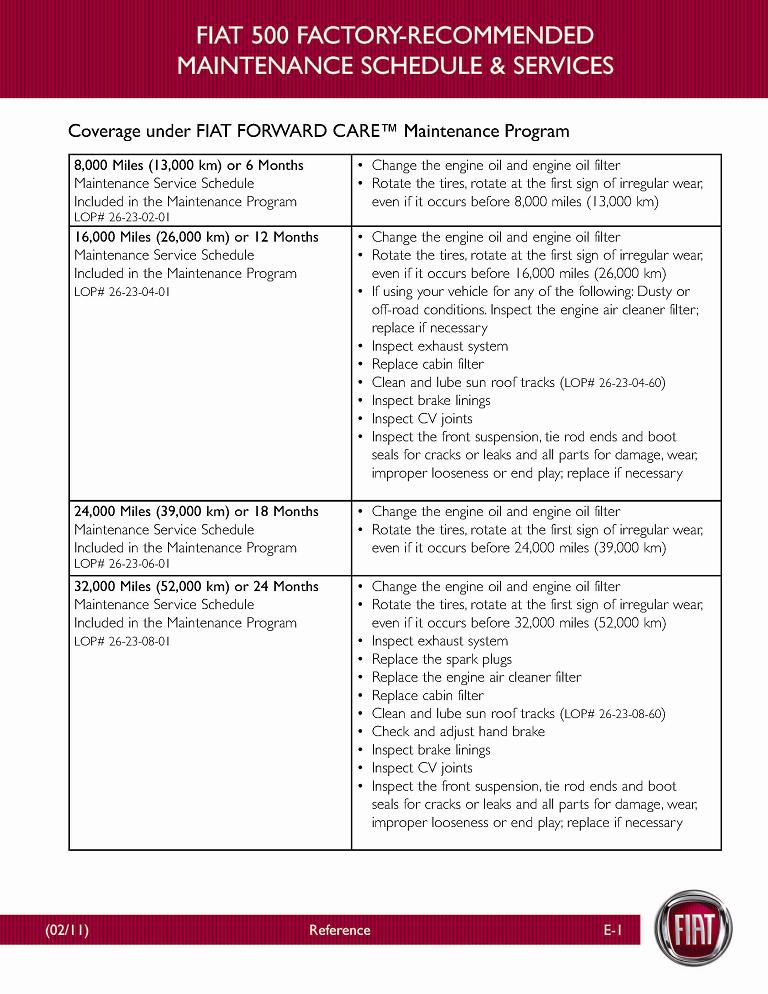 Car Maintenance Schedule Chart