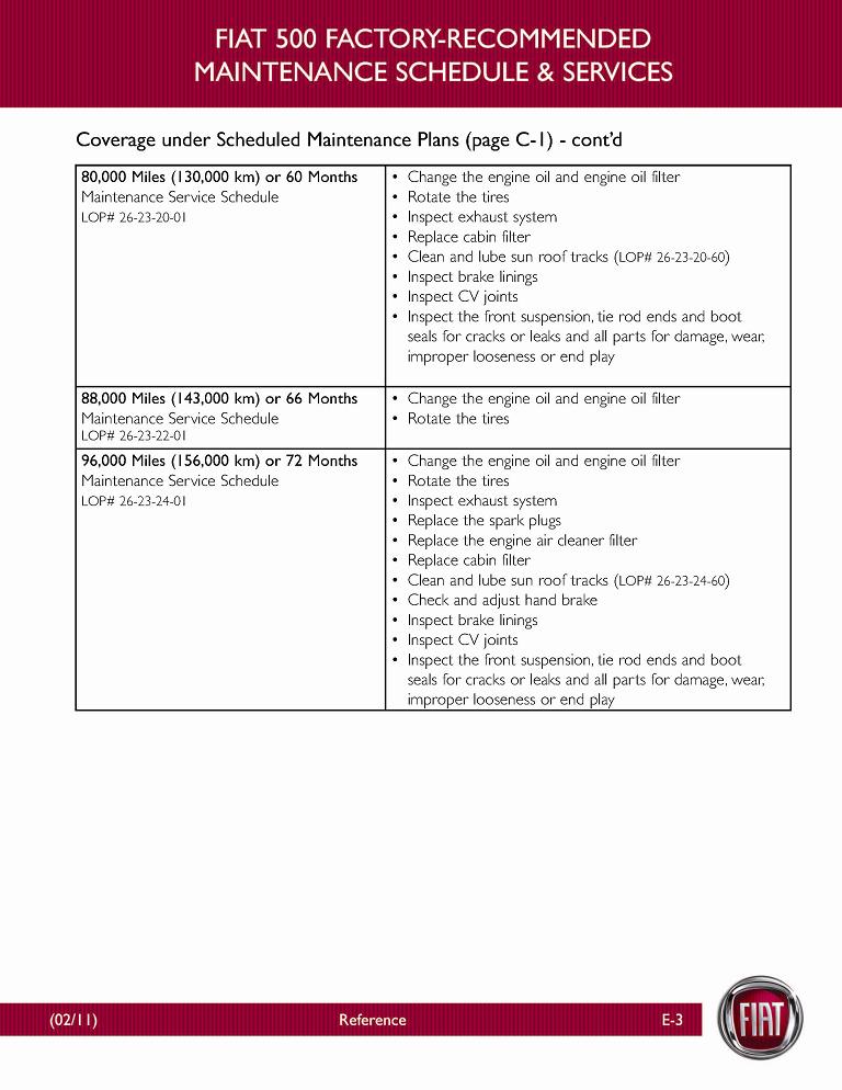 Car Service Interval Chart