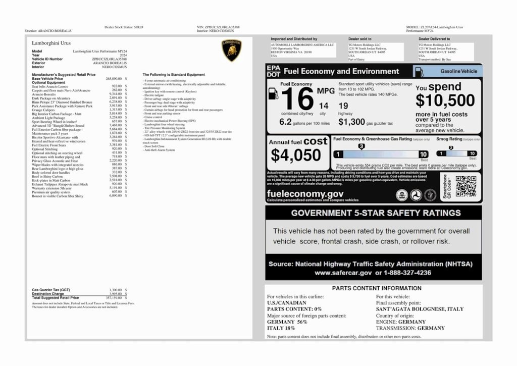 New 2024 Lamborghini Urus Performante SUV