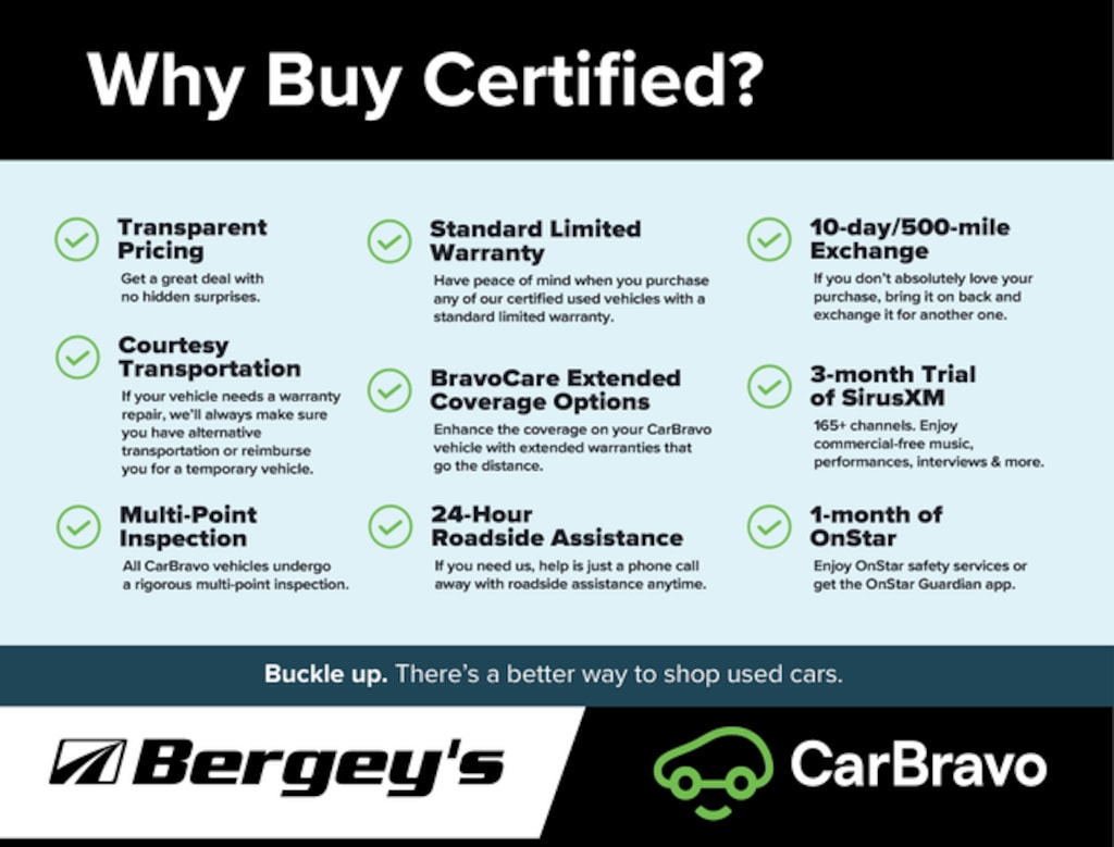 Certified 2022 Chevrolet Equinox LT SUV