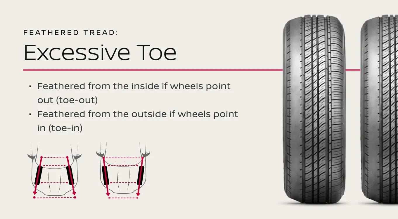 excessive toe