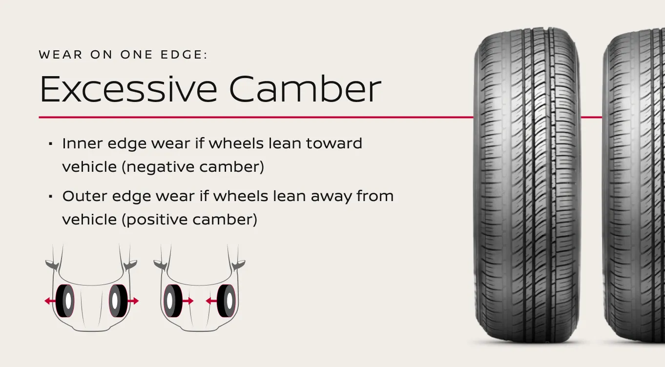 excessive camber