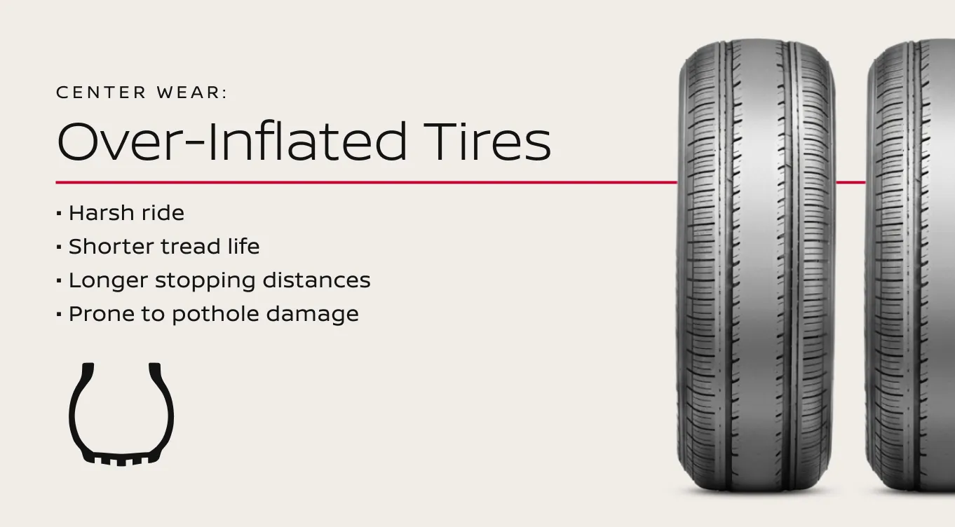 over-inflated tires