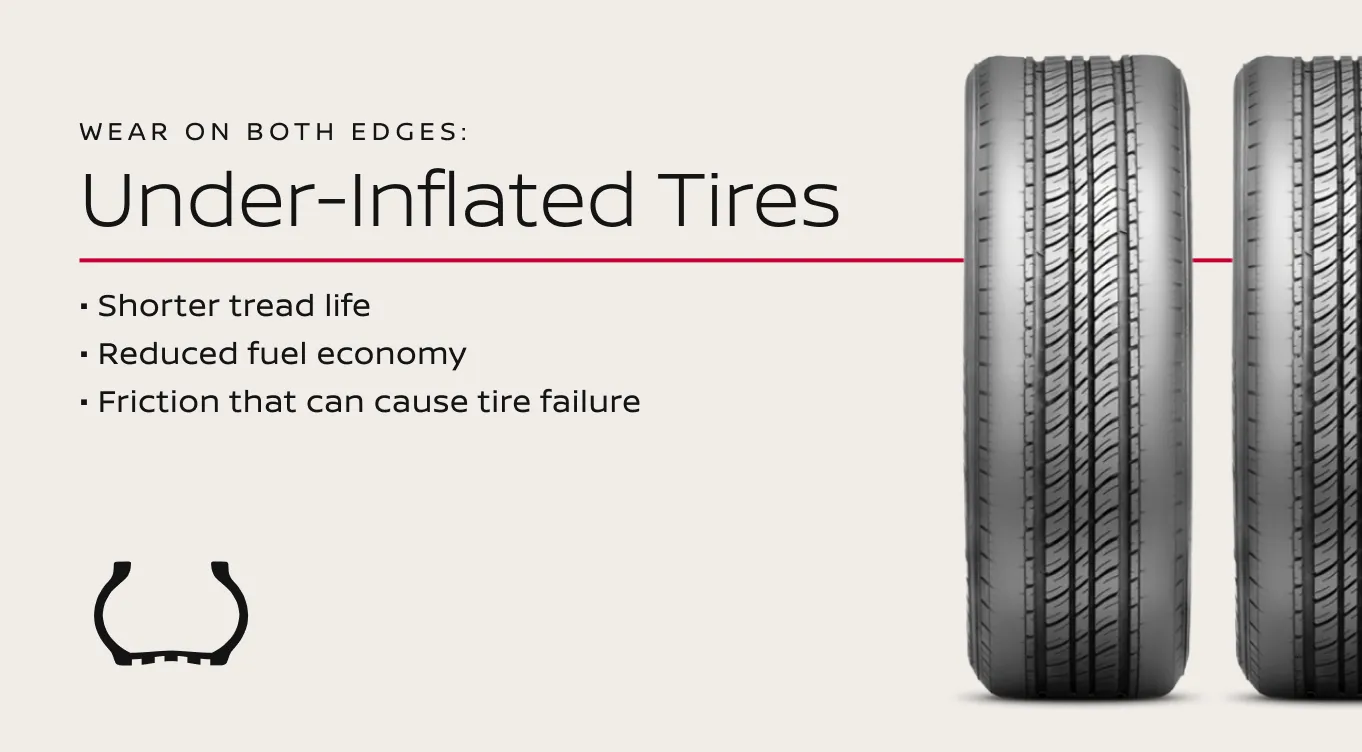 under-inflated tirest