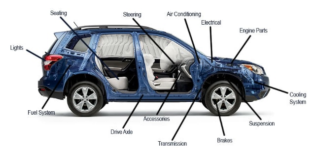 Subaru Vehicle Coverage and Warranty