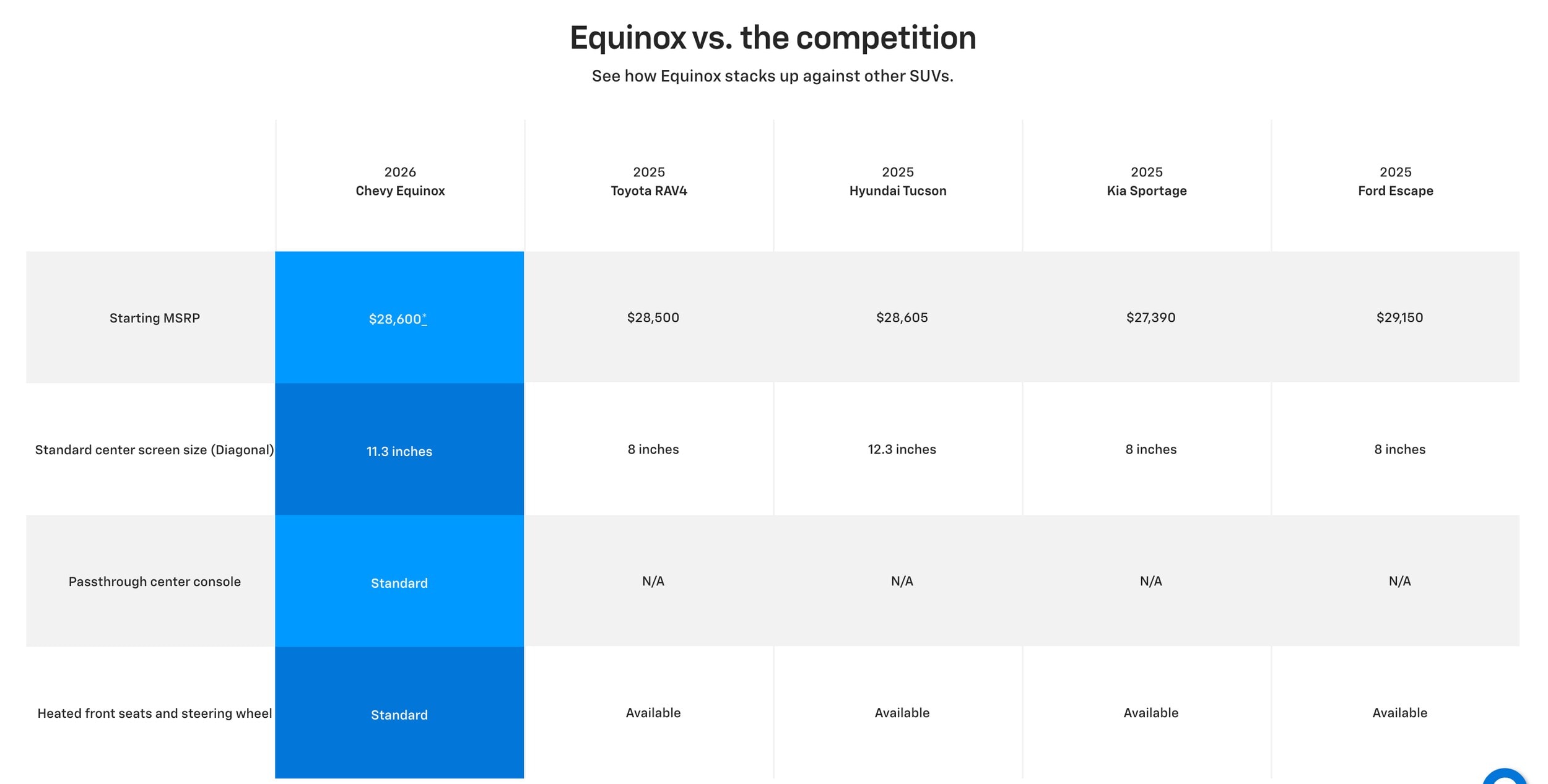 2026 chevy equinox compare ny