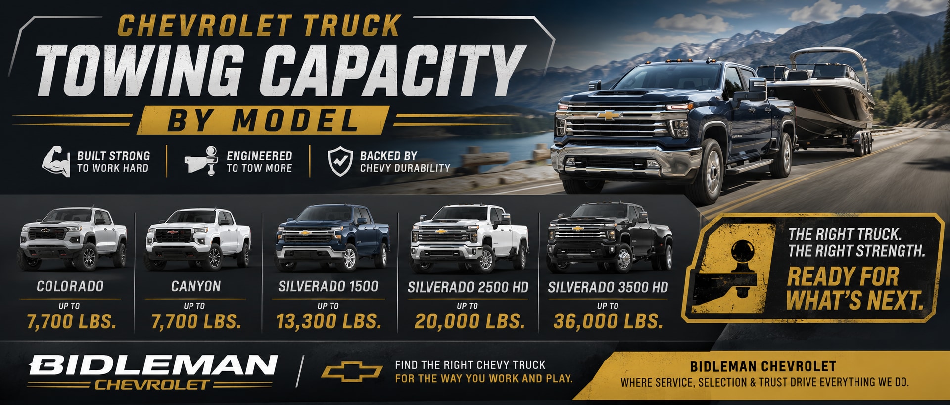 chevrolet%20truck%20towing%20capacity%20by%20model%20new%20york.png