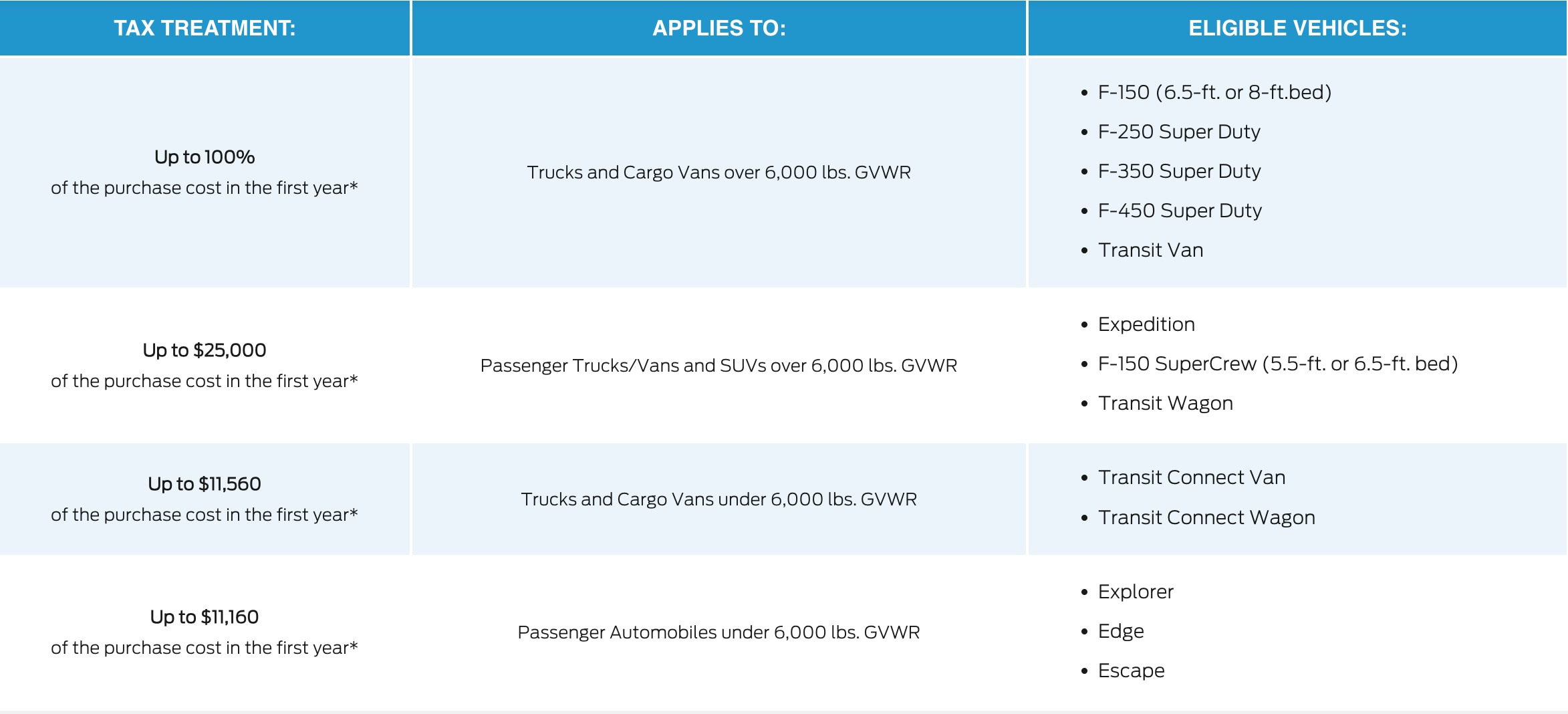section 179 tax deduction for ford vehicles in syracuse ny chart