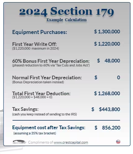 Example Calculation