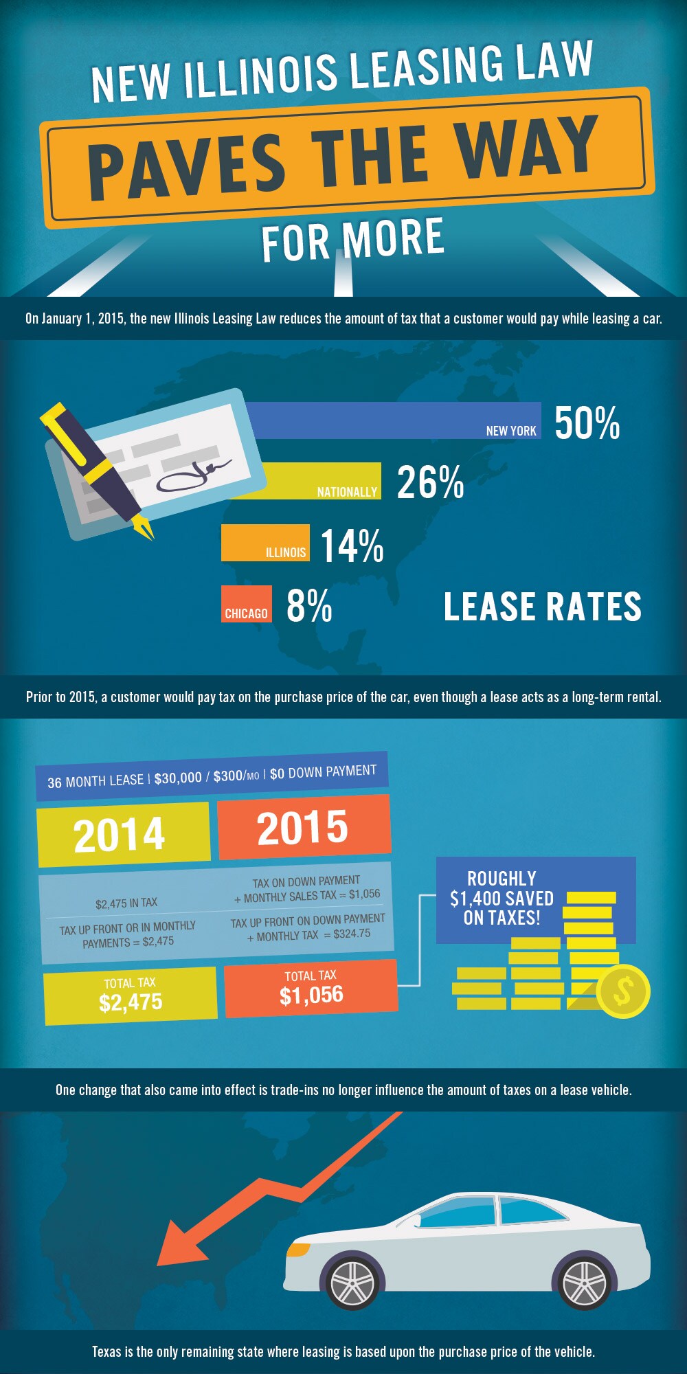 Understanding the Effect of Illinois' New Leasing Legislation thumbnail