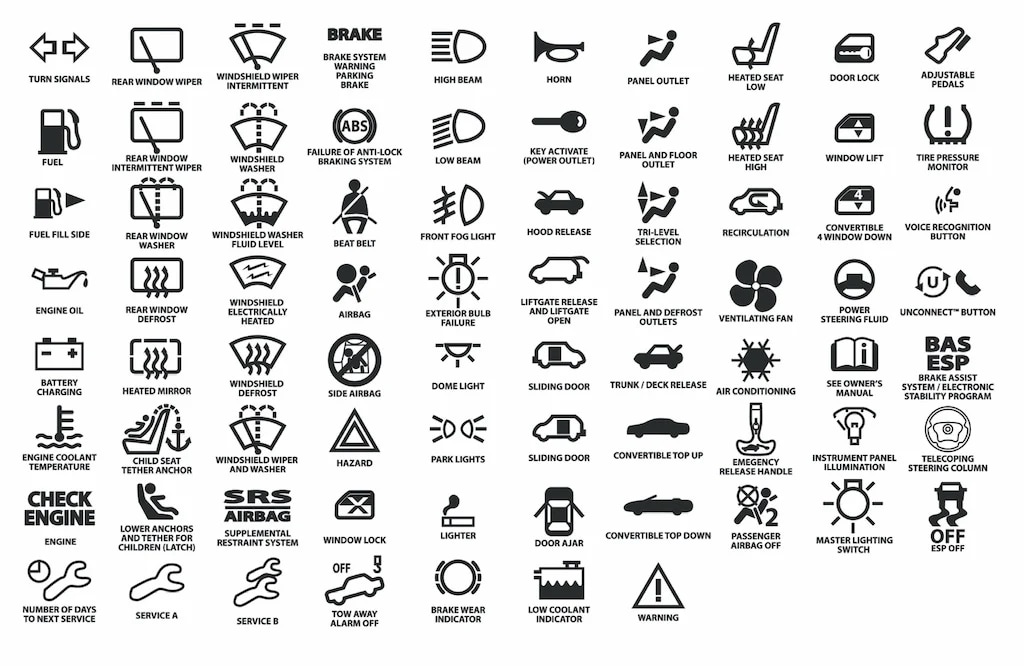 Ford dashboard symbols