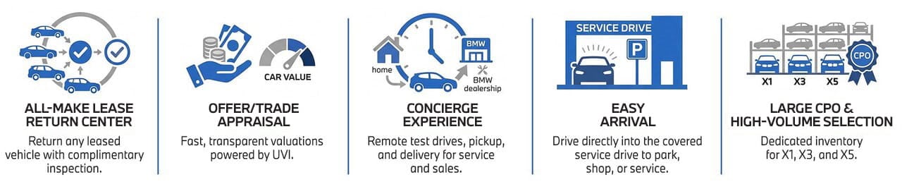 Why choose BMW of Long Island City desktop banner