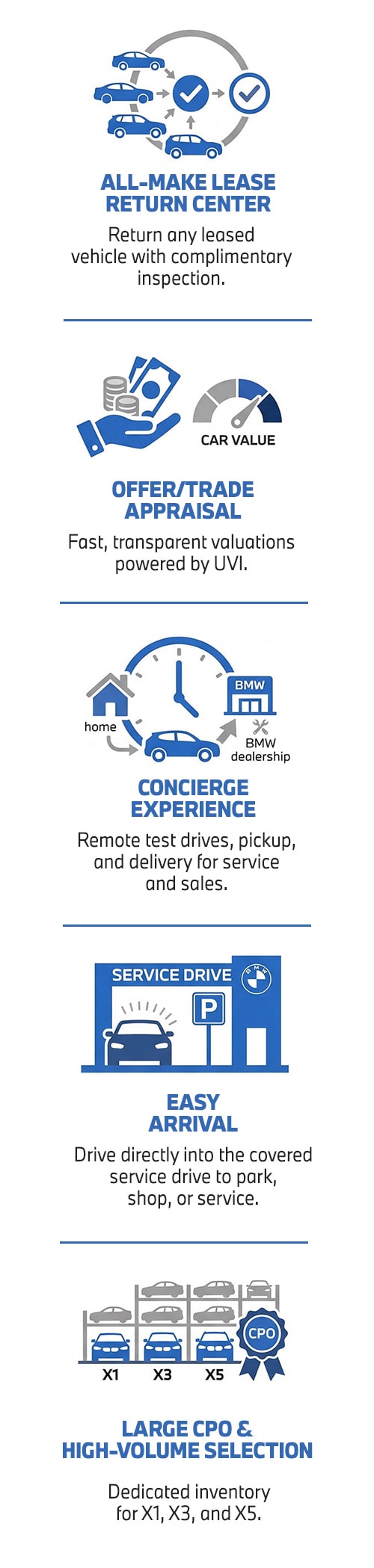 Why choose BMW of Long Island City mobile banner