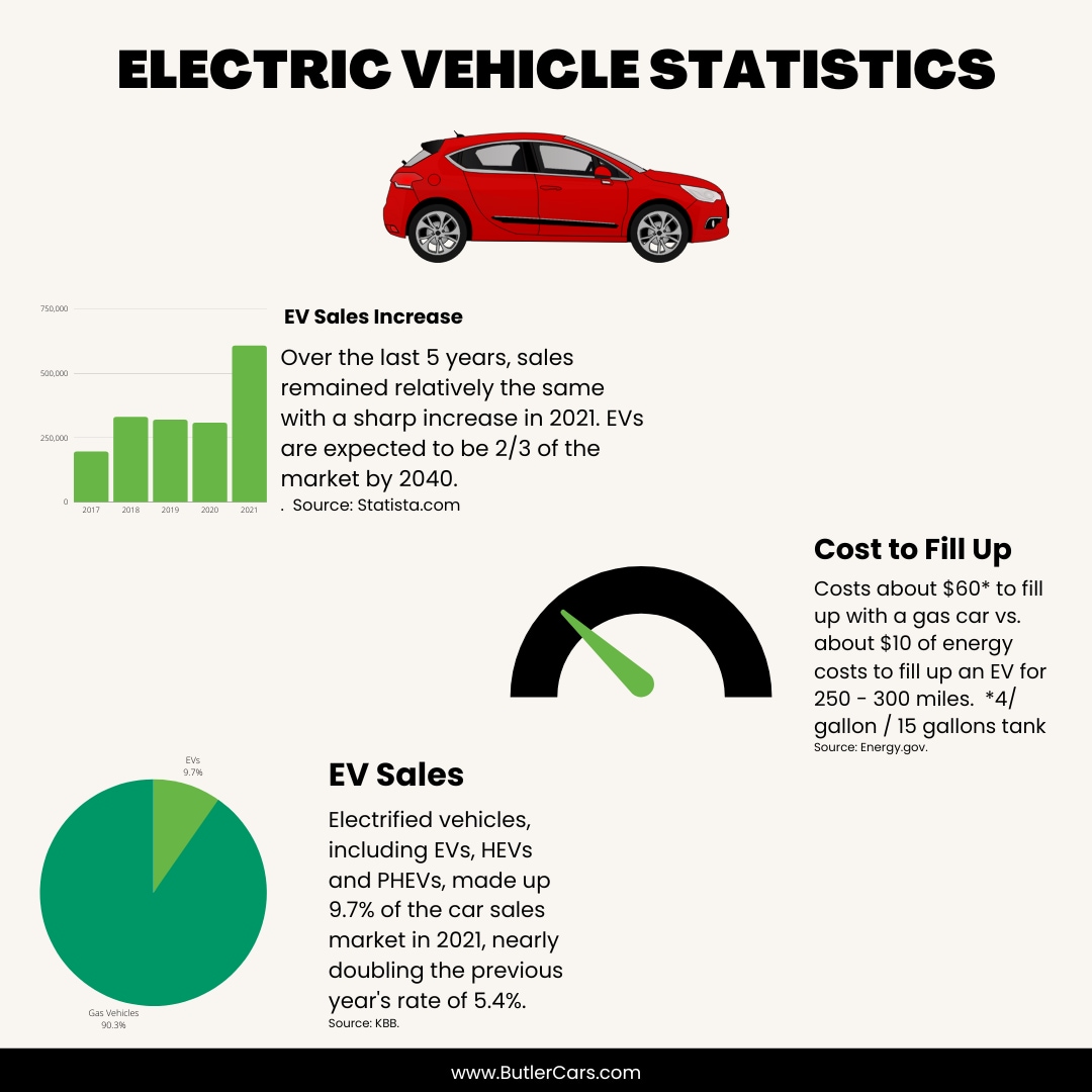BMW EV Statistics Atlanta Macon.png