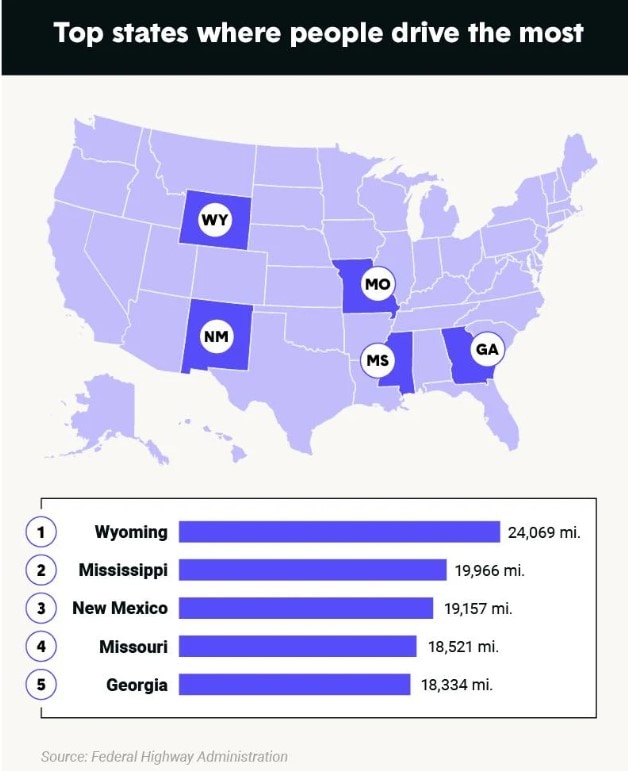 driving stats for Georgia .jpg
