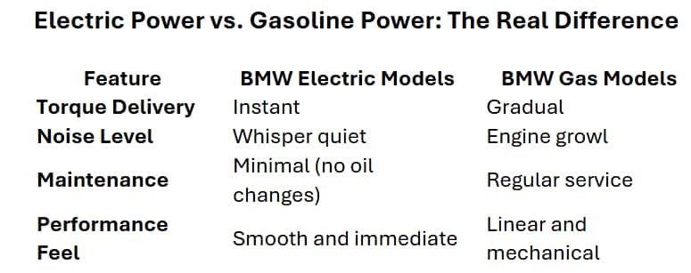 bmw gas vs ev horspoer comparison.png