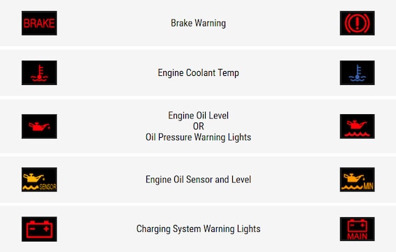 BMW Warning Lights Overview