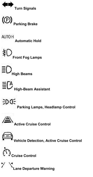 Bmw Warning Lights Chart