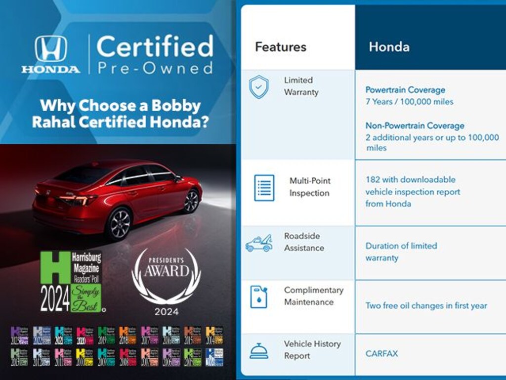 Certified 2025 Honda CR-V Hybrid Sport SUV