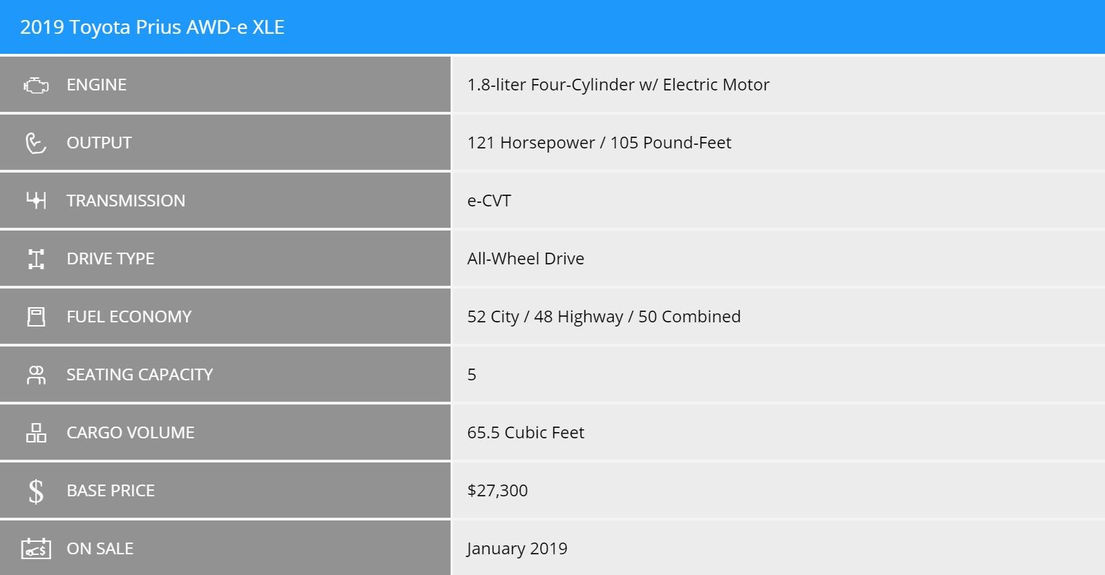 Prius AWD Specs
