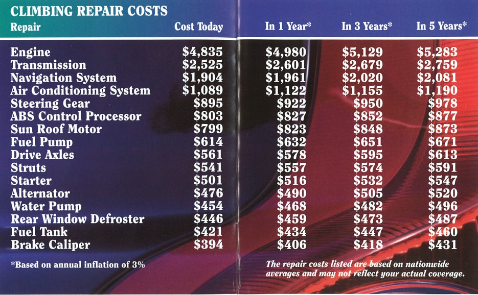 Ford vehicle service contracts #2