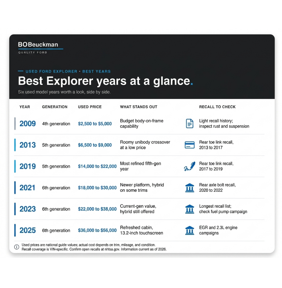 explorer-best-years-chart