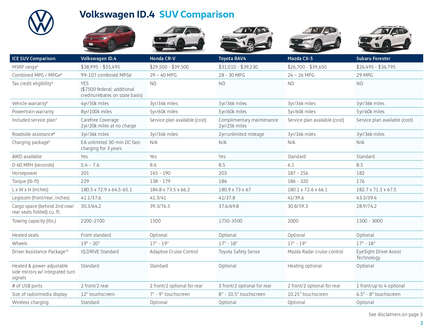 Volkswagen ID.4 2023 SUV Comparison Bob Penkhus Volkswagen