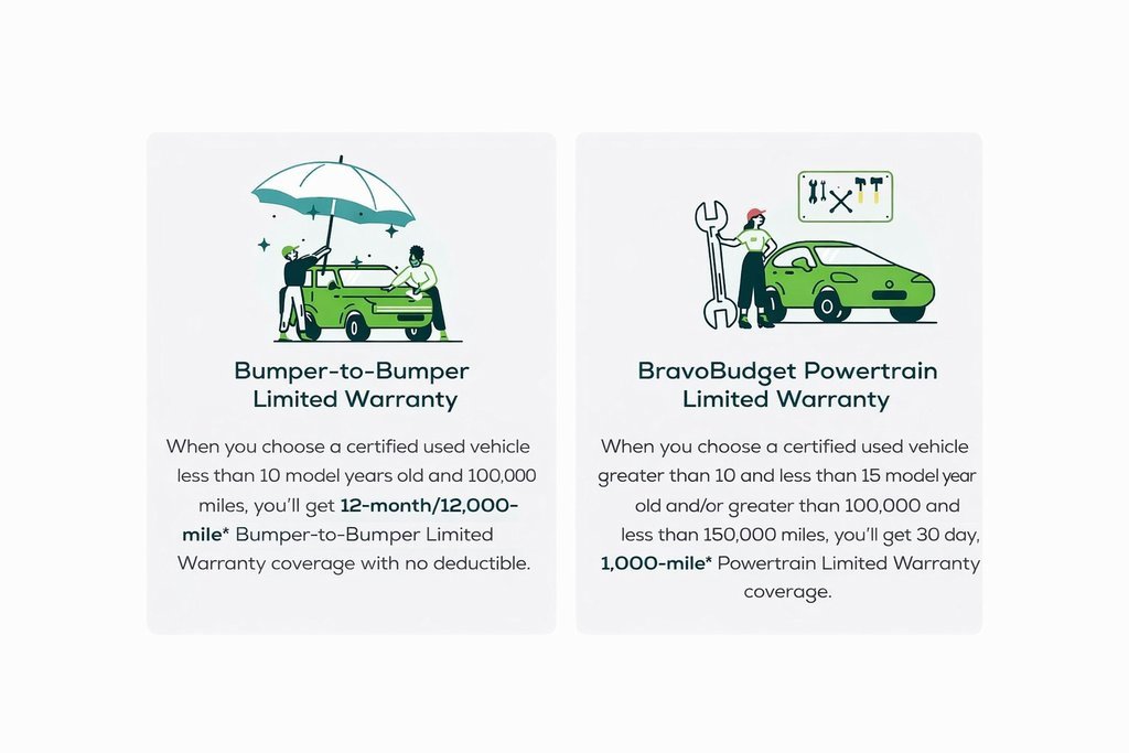 Used 2022 Chevrolet Equinox LS with VIN 3GNAXSEV5NS229569 for sale in Chicopee, MA