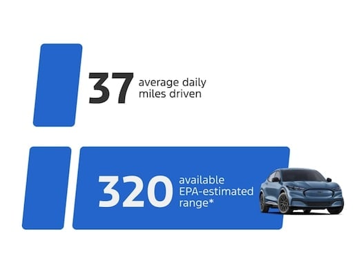 2025 Ford Mustang Mach-E