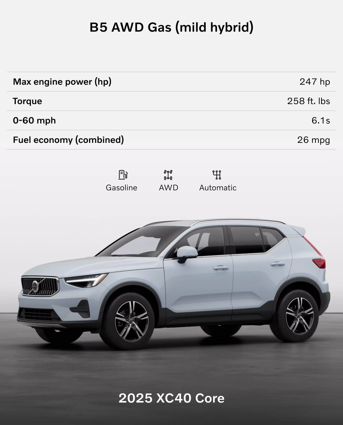 What Powers the New Volvo XC40 SUV?