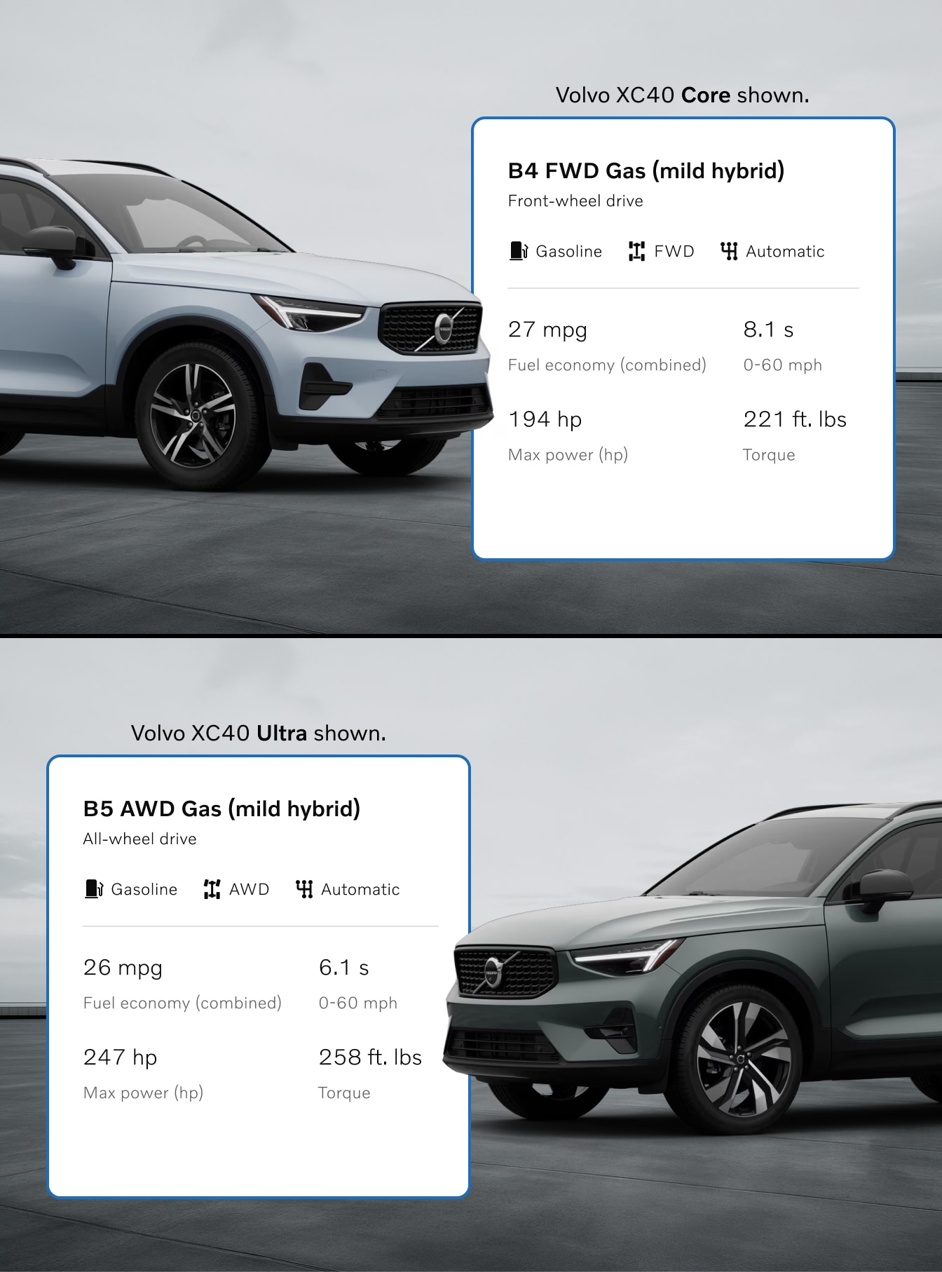 Volvo XC40 Core and Volvo XC40 Ultra Powers Features