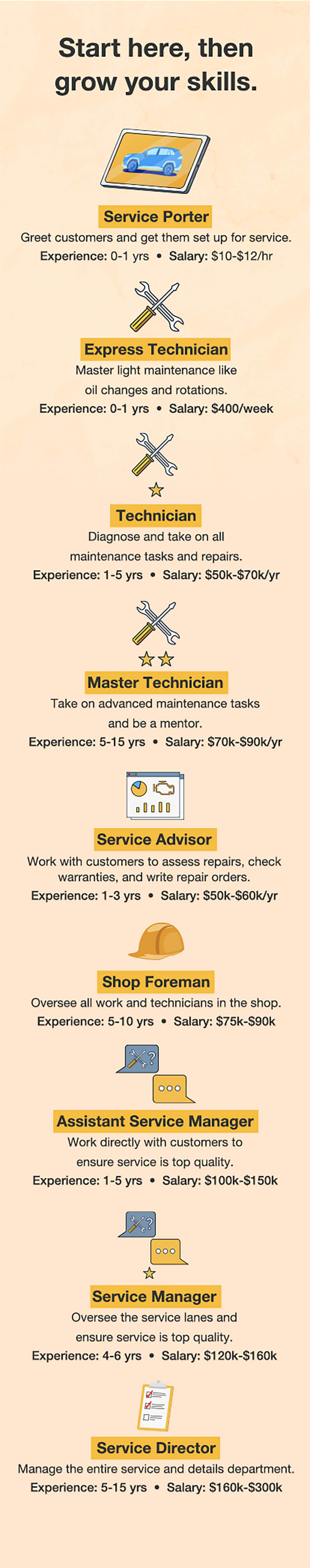 YOUR COMMUNITY NEEDS YOU. We are behind every errand, every road trip, and every safe drive. Take a peek behind the scenes to see where you fit in. Apply now!