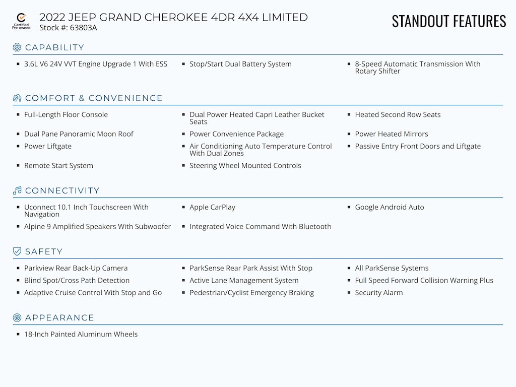 Certified 2022 Jeep Grand Cherokee Limited SUV