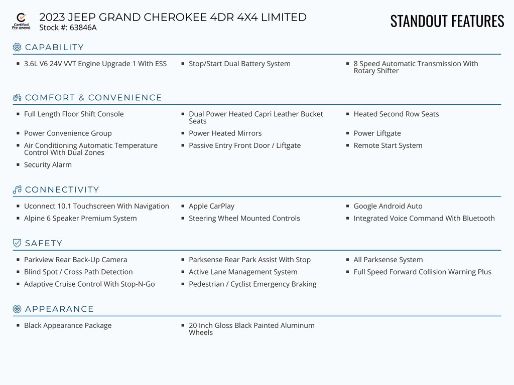 Certified 2023 Jeep Grand Cherokee Limited SUV