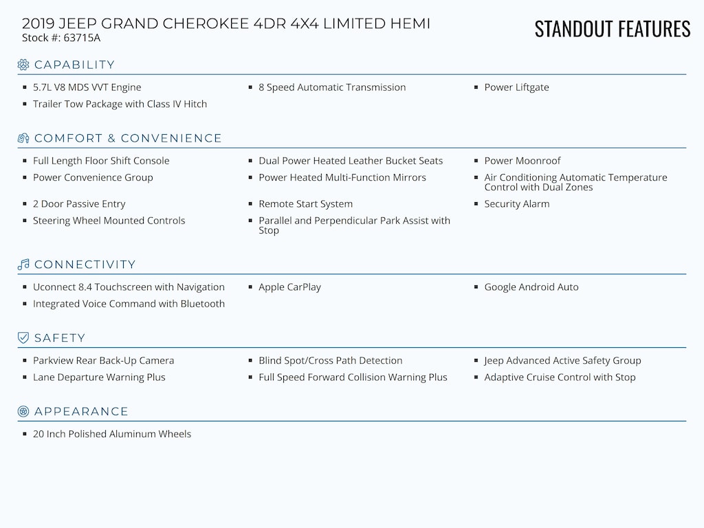 Used 2019 Jeep Grand Cherokee Limited SUV